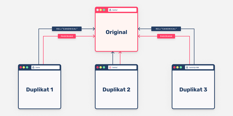 Canonical-Tag Visualisierung - SEO Guide